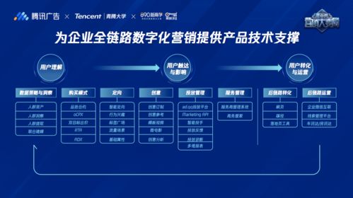 騰訊廣告升級為商業(yè)服務(wù)中臺，以數(shù)字內(nèi)容驅(qū)動全鏈營銷創(chuàng)新